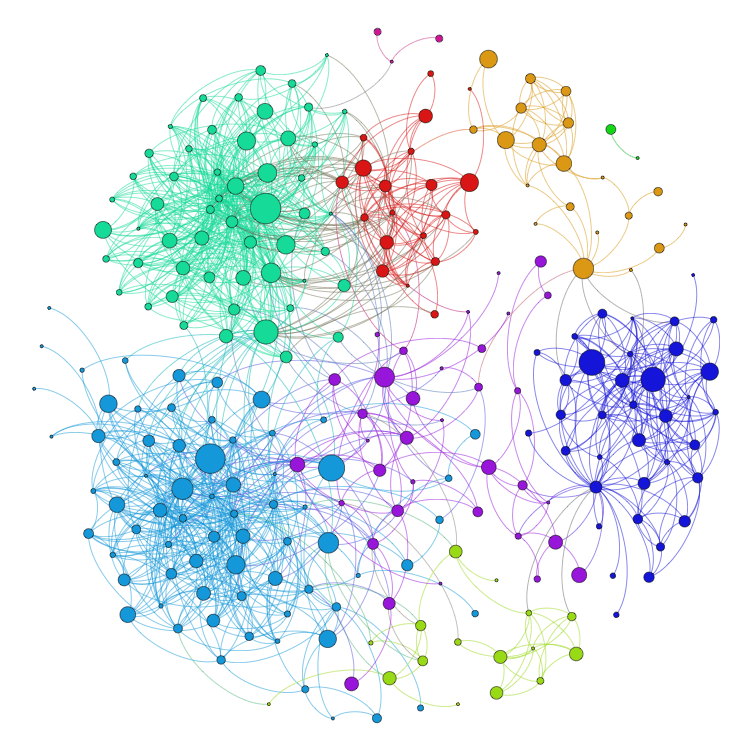 AI Research Network